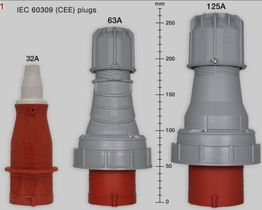 IEC 60309 Commando Plug