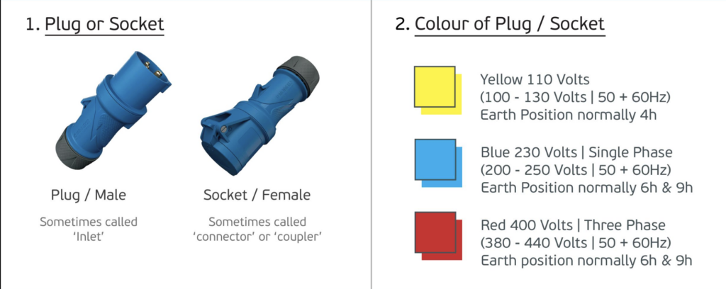 Commando plugs and sockets