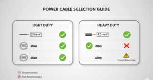 What Size Cable For Outdoor Sockets