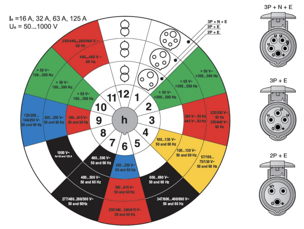 Commando plug parameter pie chart