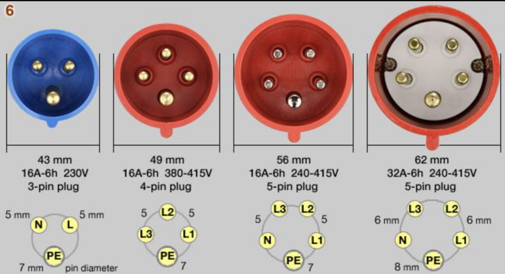 Commando plug 3, 4, 5 pin correspondence diagram